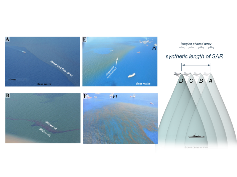 Synthetic Aperature Radar1